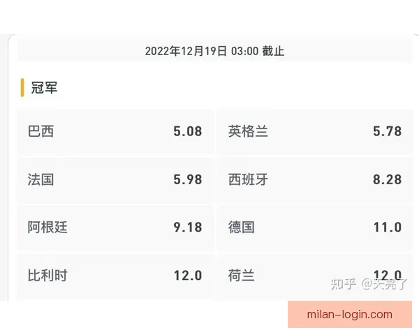 世界杯竞猜赔率分析与预测 让我们一起揭开赛事背后的数据秘密