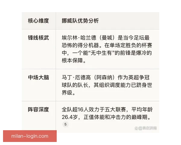世界杯竞猜预测：深入分析球队实力、战术布局与潜在黑马表现
